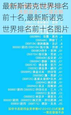 最新斯诺克世界排名前十名,最新斯诺克世界排名前十名图片