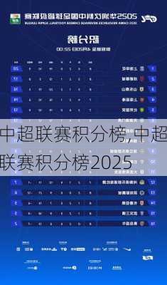 中超联赛积分榜,中超联赛积分榜2025