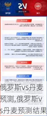 俄罗斯vs丹麦预测,俄罗斯vs丹麦预测结果