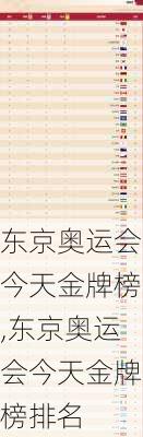 东京奥运会今天金牌榜,东京奥运会今天金牌榜排名