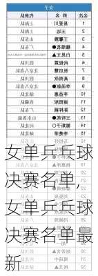 女单乒乓球决赛名单,女单乒乓球决赛名单最新
