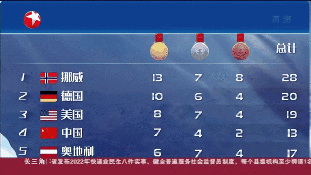 2022冬奥奖牌榜,2022冬奥奖牌榜统计表