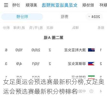 女足奥运会预选赛最新积分榜,女足奥运会预选赛最新积分榜排名