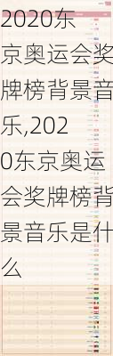 2020东京奥运会奖牌榜背景音乐,2020东京奥运会奖牌榜背景音乐是什么
