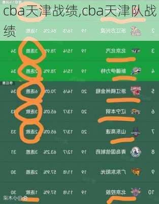 cba天津战绩,cba天津队战绩