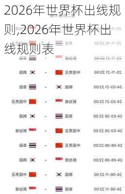 2026年世界杯出线规则,2026年世界杯出线规则表