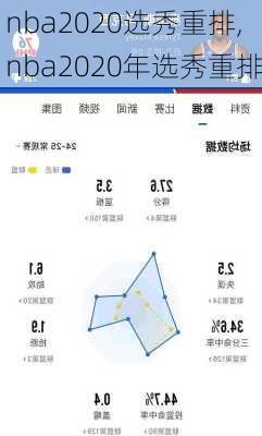 nba2020选秀重排,nba2020年选秀重排