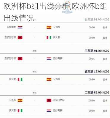 欧洲杯b组出线分析,欧洲杯b组出线情况