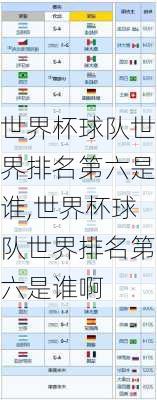 世界杯球队世界排名第六是谁,世界杯球队世界排名第六是谁啊