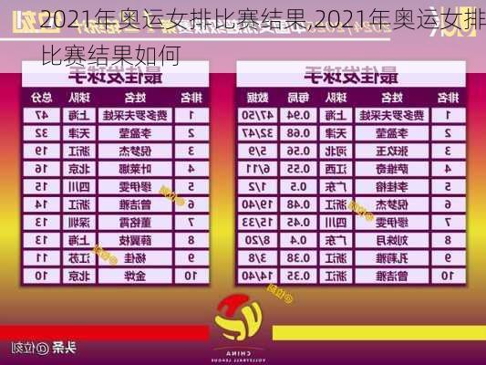 2021年奥运女排比赛结果,2021年奥运女排比赛结果如何