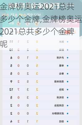金牌榜奥运2021总共多少个金牌,金牌榜奥运2021总共多少个金牌呢