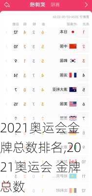 2021奥运会金牌总数排名,2021奥运会 金牌总数