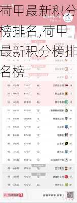 荷甲最新积分榜排名,荷甲最新积分榜排名榜