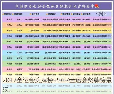 2017全运会奖牌榜,2017全运会奖牌榜最终