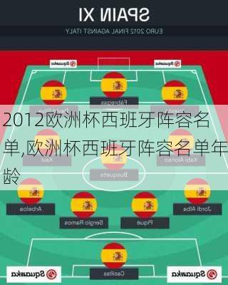 2012欧洲杯西班牙阵容名单,欧洲杯西班牙阵容名单年龄