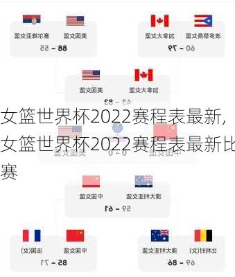 女篮世界杯2022赛程表最新,女篮世界杯2022赛程表最新比赛
