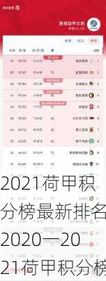 2021荷甲积分榜最新排名,2020一2021荷甲积分榜
