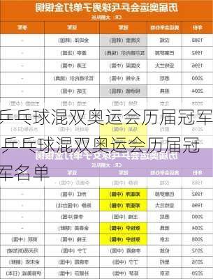 乒乓球混双奥运会历届冠军,乒乓球混双奥运会历届冠军名单