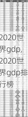 2020世界gdp,2020世界gdp排行榜