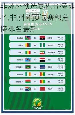 非洲杯预选赛积分榜排名,非洲杯预选赛积分榜排名最新