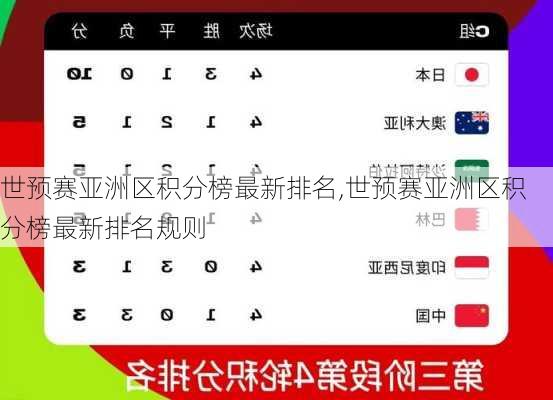 世预赛亚洲区积分榜最新排名,世预赛亚洲区积分榜最新排名规则