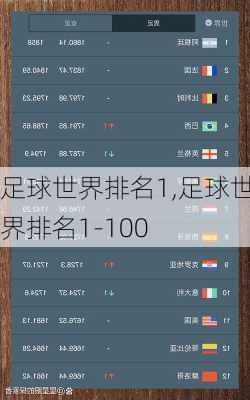 足球世界排名1,足球世界排名1-100