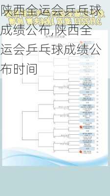 陕西全运会乒乓球成绩公布,陕西全运会乒乓球成绩公布时间