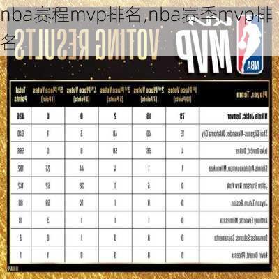 nba赛程mvp排名,nba赛季mvp排名