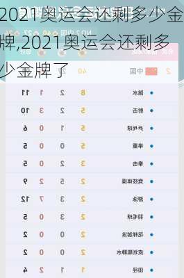 2021奥运会还剩多少金牌,2021奥运会还剩多少金牌了