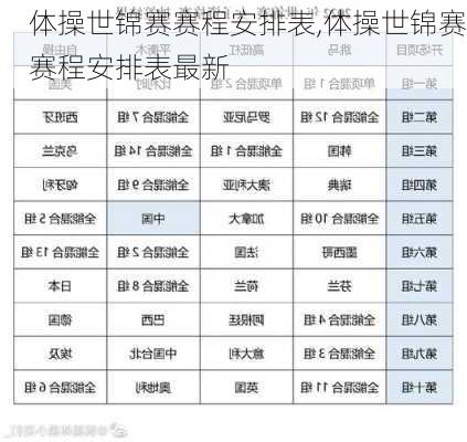 体操世锦赛赛程安排表,体操世锦赛赛程安排表最新