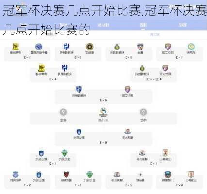 冠军杯决赛几点开始比赛,冠军杯决赛几点开始比赛的