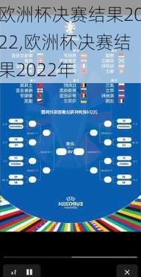 欧洲杯决赛结果2022,欧洲杯决赛结果2022年