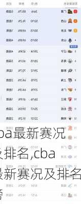 cba最新赛况及排名,cba最新赛况及排名榜