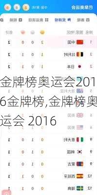 金牌榜奥运会2016金牌榜,金牌榜奥运会 2016