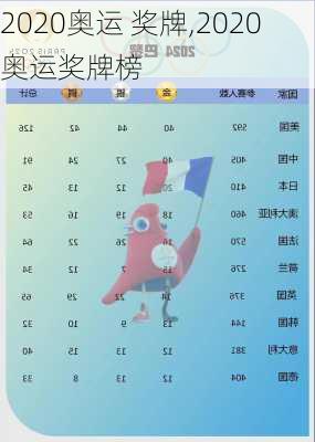 2020奥运 奖牌,2020奥运奖牌榜