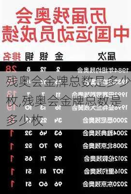残奥会金牌总数是多少枚,残奥会金牌总数是多少枚