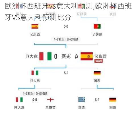 欧洲杯西班牙vs意大利预测,欧洲杯西班牙VS意大利预测比分