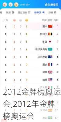 2012金牌榜奥运会,2012年金牌榜奥运会