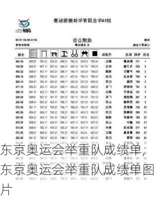 东京奥运会举重队成绩单,东京奥运会举重队成绩单图片