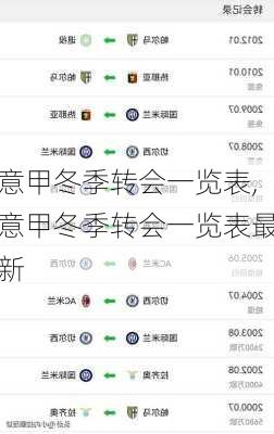 意甲冬季转会一览表,意甲冬季转会一览表最新