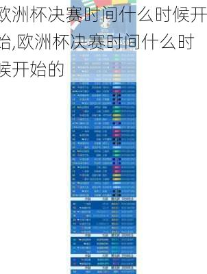 欧洲杯决赛时间什么时候开始,欧洲杯决赛时间什么时候开始的