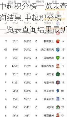中超积分榜一览表查询结果,中超积分榜一览表查询结果最新