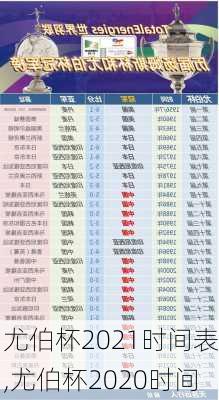 尤伯杯2021时间表,尤伯杯2020时间