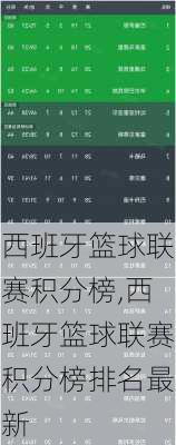 西班牙篮球联赛积分榜,西班牙篮球联赛积分榜排名最新