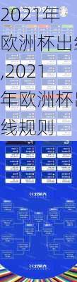 2021年欧洲杯出线,2021年欧洲杯出线规则