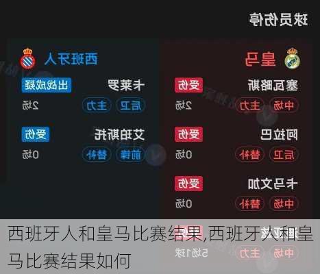 西班牙人和皇马比赛结果,西班牙人和皇马比赛结果如何