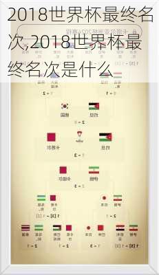 2018世界杯最终名次,2018世界杯最终名次是什么