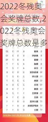 2022冬残奥会奖牌总数,2022冬残奥会奖牌总数是多少