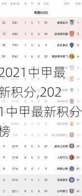 2021中甲最新积分,2021中甲最新积分榜