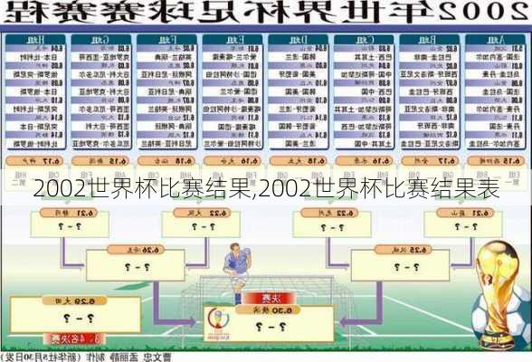 2002世界杯比赛结果,2002世界杯比赛结果表